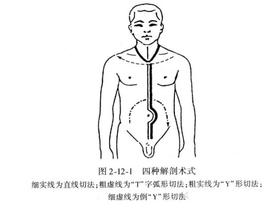 当尸体经过法医的手，“他”还能剩下什么？（法医检验后人体还能剩下什么？）